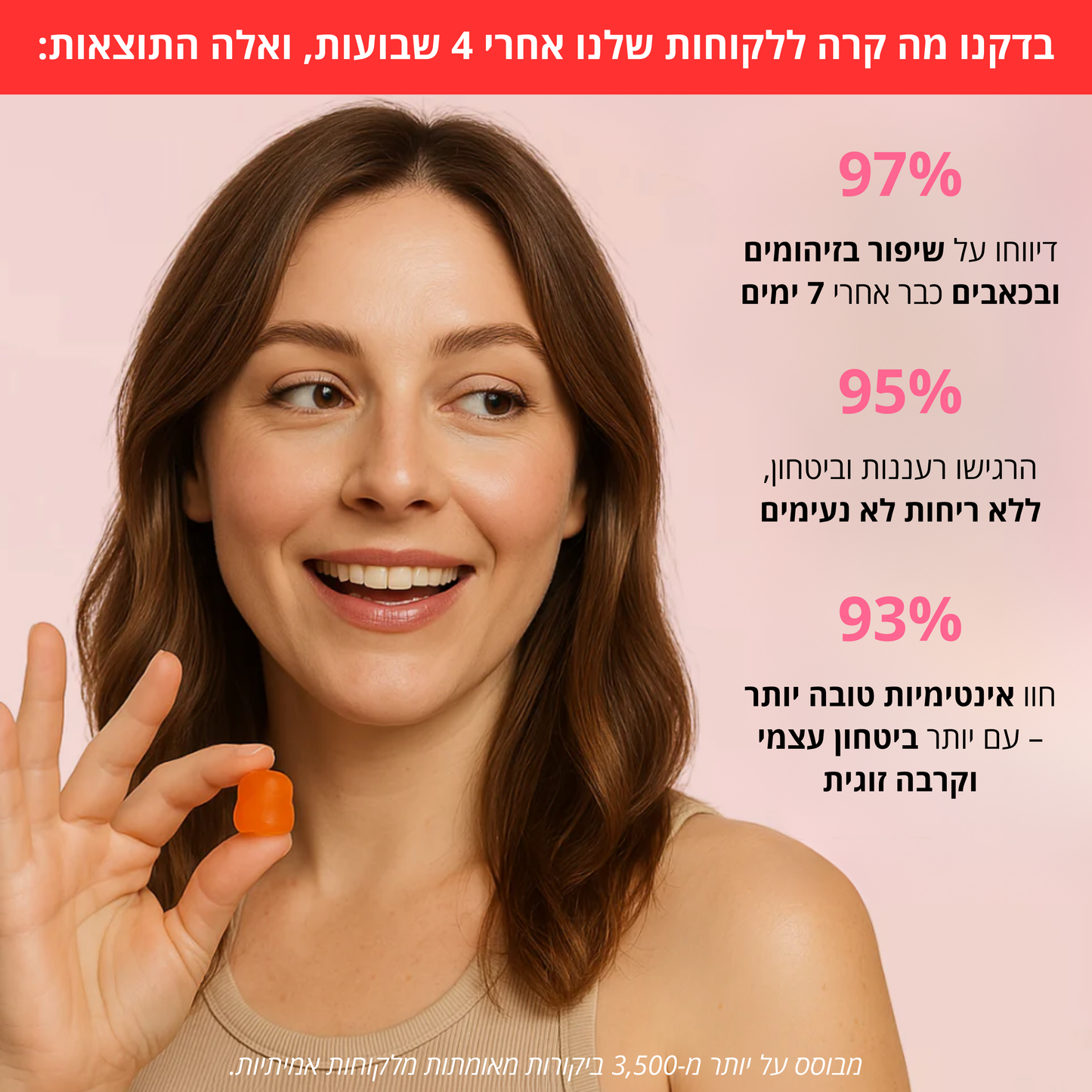 סוכריות הגומי #1 לאיזון הורמונלי & ריח טוב באזור האינטימי